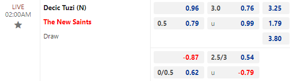 Tỷ lệ kèo Cúp C1 giữa Decic Tuzi vs The New Saints, 2h ngày 17/7 