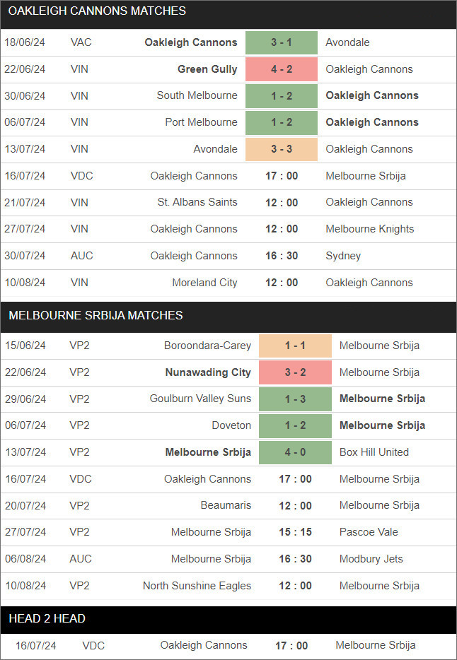 Oakleigh Cannons vs Melbourne Srbija - Ảnh 1