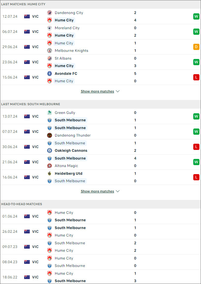 Nhận định bóng đá net giữa South Melbourne vs Hume City