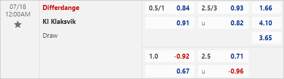 Nhận định bóng đá Differdange vs KI, 0h ngày 18/7 - Ảnh 2