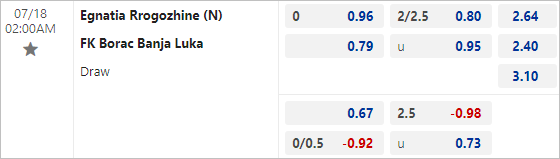 Nhận định bóng đá Egnatia vs Borac Banja Luka, 2h ngày 18/7 - Ảnh 2