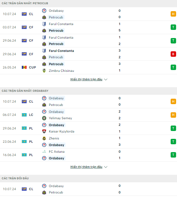 Nhận định bóng đá Petrocub vs Ordabasy, 0h ngày 18/7 - Ảnh 1