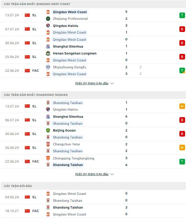 Nhận định bóng đá net giữa Qingdao West Coast vs Shandong Taishan, 17h ngày 17/7