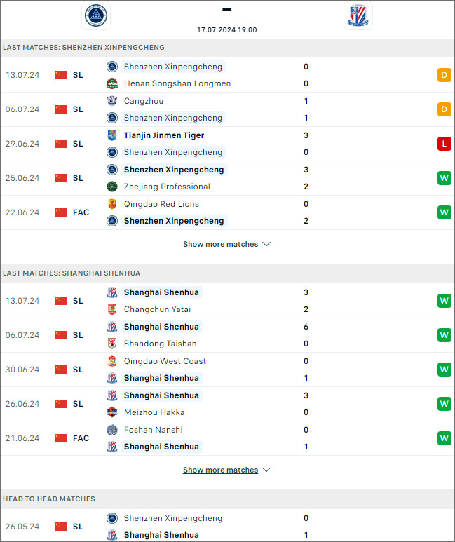 Shenzhen Peng City vs Shanghai Shenhua - Ảnh 1