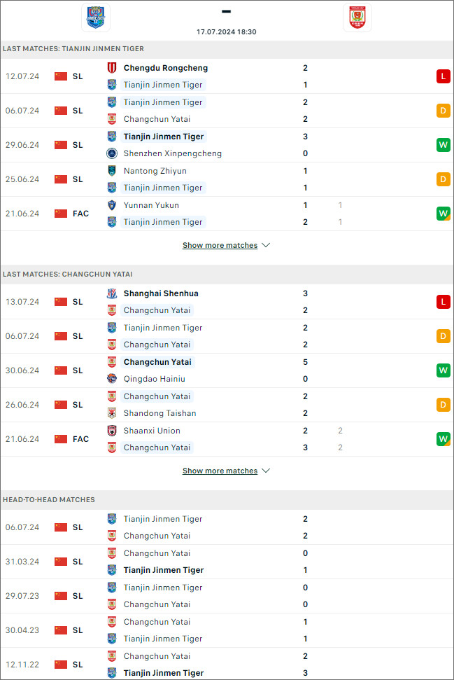 Soi kèo phạt góc Tianjin Tigers vs Changchun YaTai, 18h30 ngày 17/7 - Ảnh 2