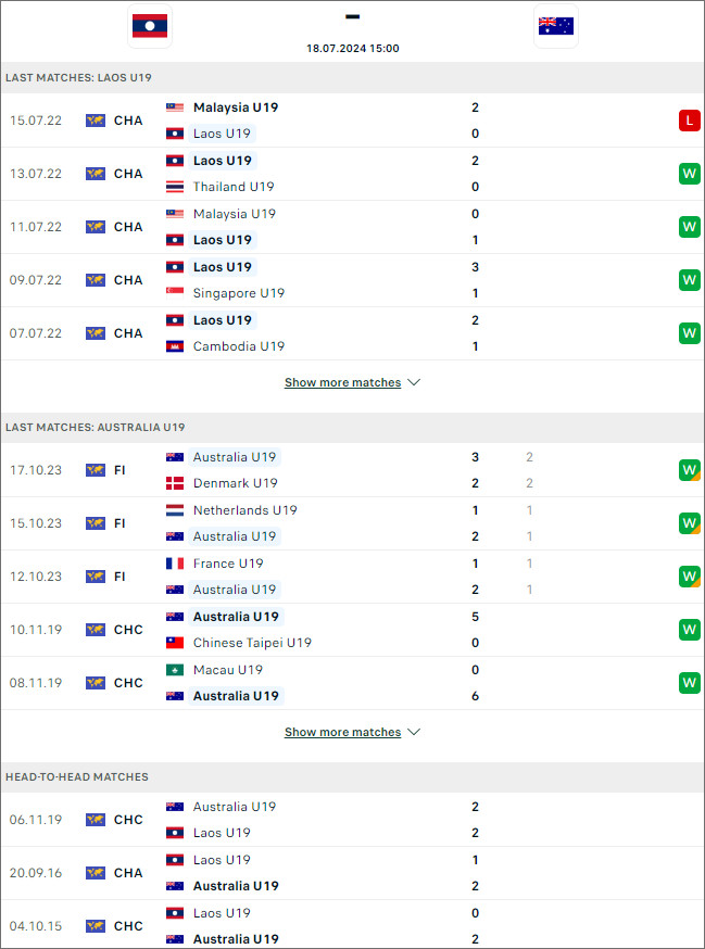 Lào U19 vs Úc U19 - Ảnh 1