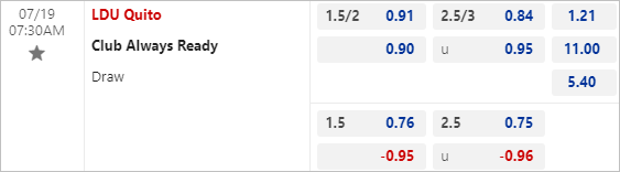 Kèo bóng đá Nam Mỹ LDU Quito vs Always Ready
