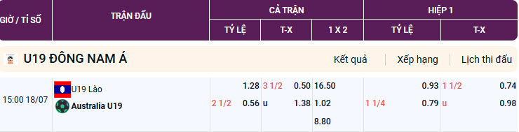 Kèo nhà cái NET (keo bong da net) U19 Lào vs U19 Úc