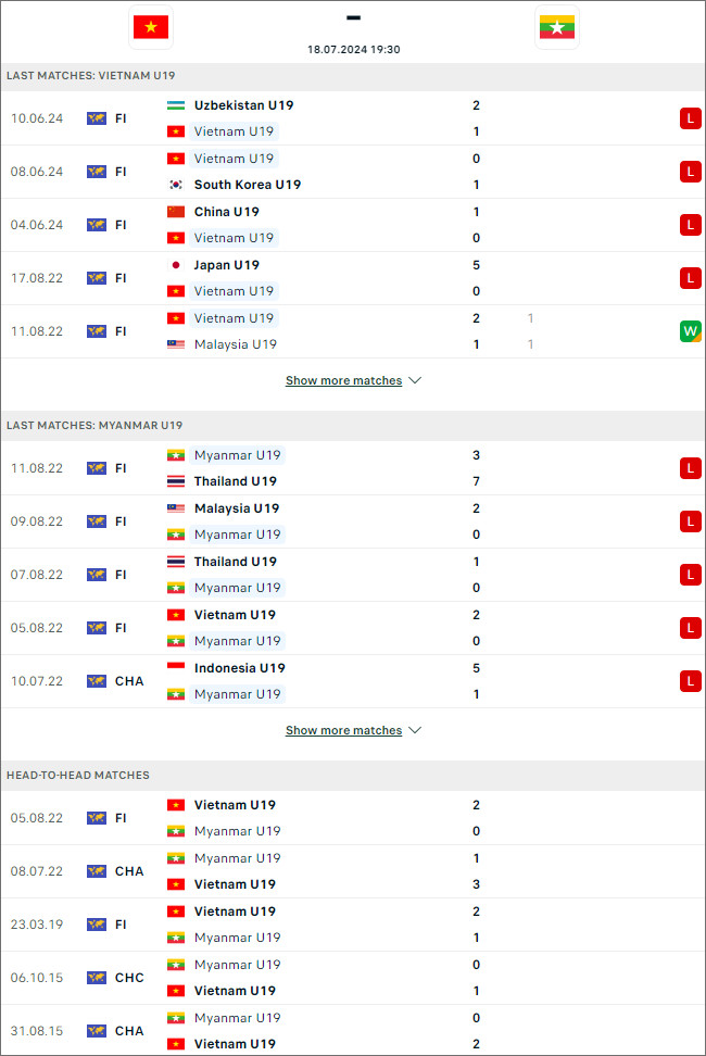 Việt Nam U19 vs Myanmar U19 - Ảnh 1