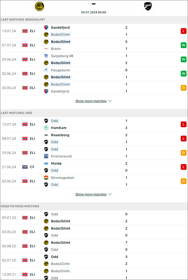 Bodo Glimt vs Odd BK - Ảnh 1