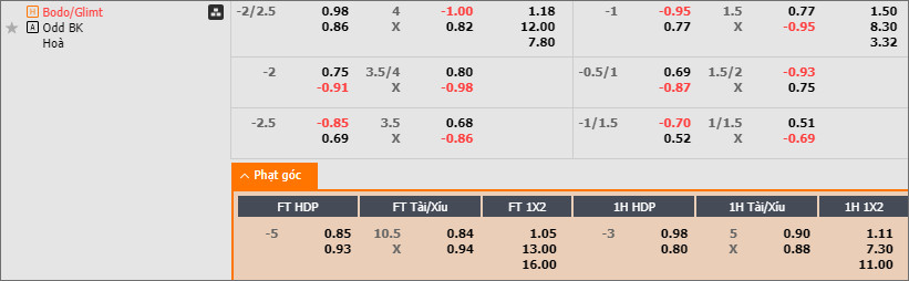 Bodo Glimt vs Odd BK - Ảnh 2