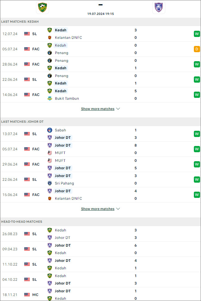 Kedah vs Johor Darul Takzim - Ảnh 1