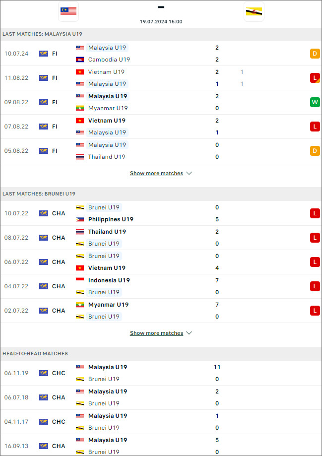 Malaysia U19 vs Brunei U19 - Ảnh 1