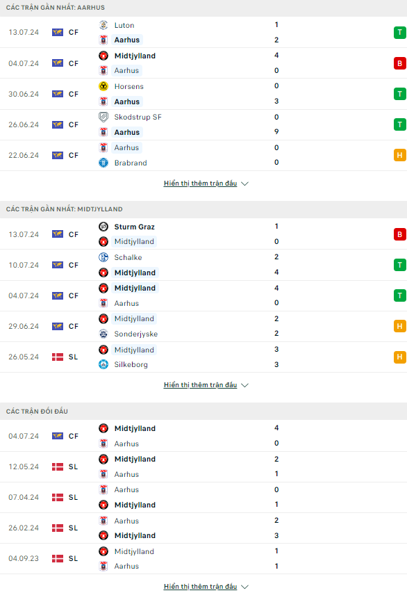 Nhận định bóng đá Aarhus vs Midtjylland, 23h ngày 19/7 - Ảnh 1