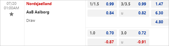 Nhận định bóng đá Nordsjaelland vs Aalborg, 1h ngày 20/7 - Ảnh 3