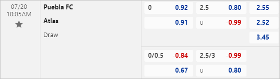 Kèo bóng đá net trận Puebla vs Atlas (keo bong da net)