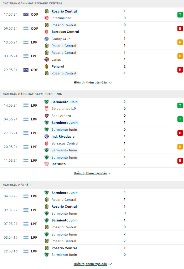 Nhận định bóng đá Rosario Central vs Sarmiento Junin, 7h ngày 20/7 - Ảnh 1