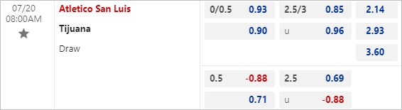 Nhận định bóng đá San Luis vs Tijuana, 8h ngày 20/7 - Ảnh 3