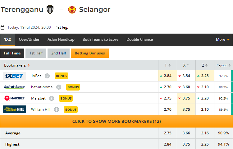 Soi kèo thơm trận Terengganu vs Selangor, 20h ngày 19/7 - Cúp FA Malaysia - Ảnh 1