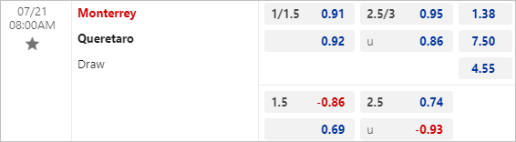 Nhận định bóng đá Monterrey vs Queretaro, 8h ngày 21/7 - Ảnh 3