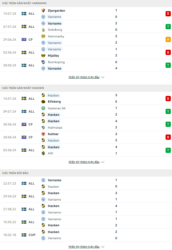 Nhận định bóng đá Varnamo vs Hacken, 20h ngày 20/7 - Ảnh 1