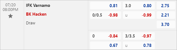 Nhận định bóng đá Varnamo vs Hacken, 20h ngày 20/7 - Ảnh 3