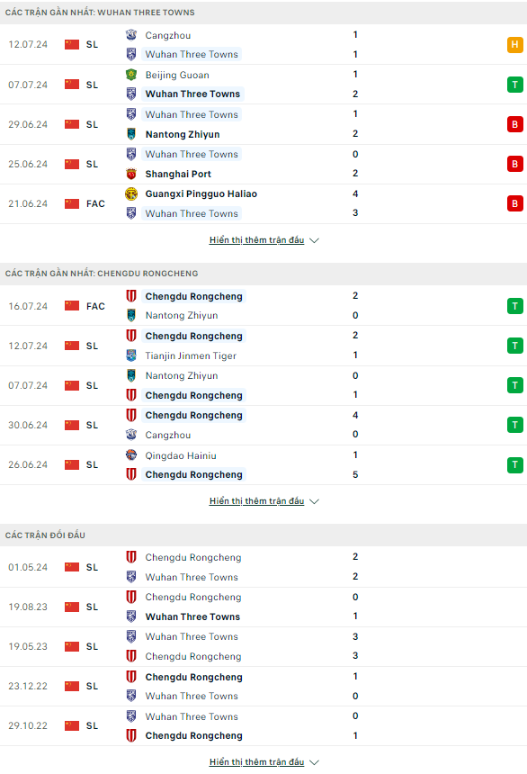 Nhận định bóng đá Wuhan Three Towns vs Chengdu Rongcheng, 18h35 ngày 20/7: Thất thủ ở Zhuankou - Ảnh 1