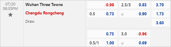 Nhận định bóng đá Wuhan Three Towns vs Chengdu Rongcheng, 18h35 ngày 20/7: Thất thủ ở Zhuankou - Ảnh 3