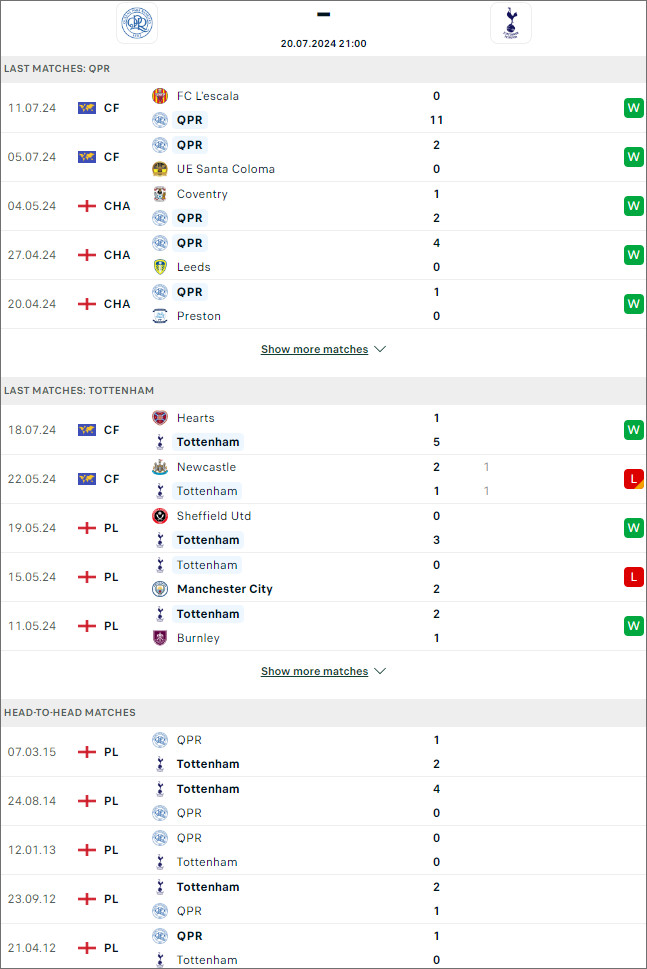 QPR vs Tottenham - Ảnh 1