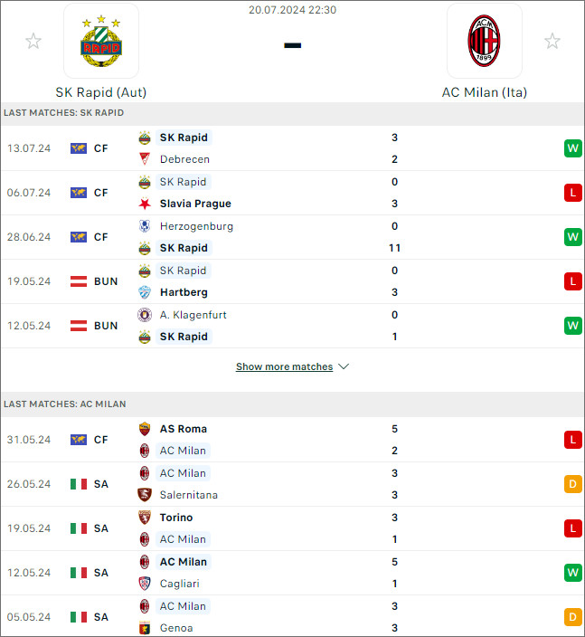 Rapid Vienna vs AC Milan - Ảnh 1