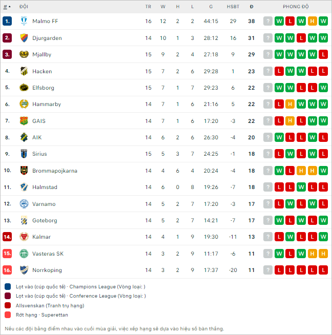 Soi kèo phạt góc Kalmar FF vs Djurgardens, 20h ngày 20/7 - Ảnh 7