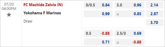 Soi kèo thơm trận Machida Zelvia vs Yokohama Marinos, 16h ngày 20/7 - VĐQG Nhật Bản - Ảnh 1