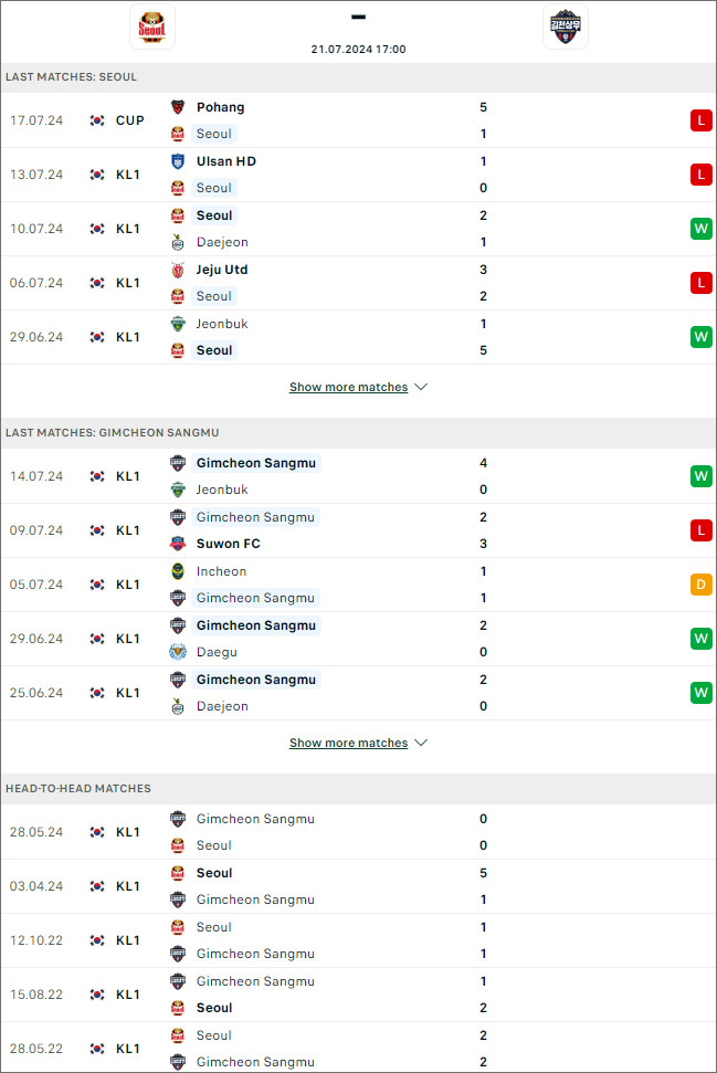 FC Seoul vs Gimcheon Sangmu - Ảnh 1