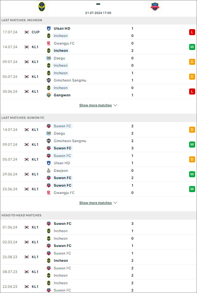 Incheon United vs Suwon City - Ảnh 1