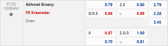 Nhận định bóng đá Akhmat Gronzy vs Krasnodar, 0h ngày 22/7 - Ảnh 3