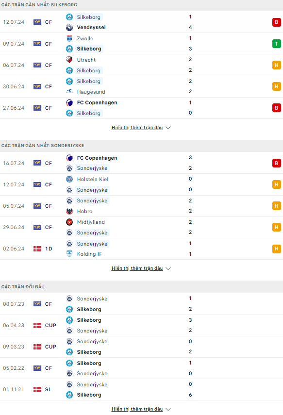 du doan bd net trận Silkeborg vs Sonderjyske, 19h ngày 21/7