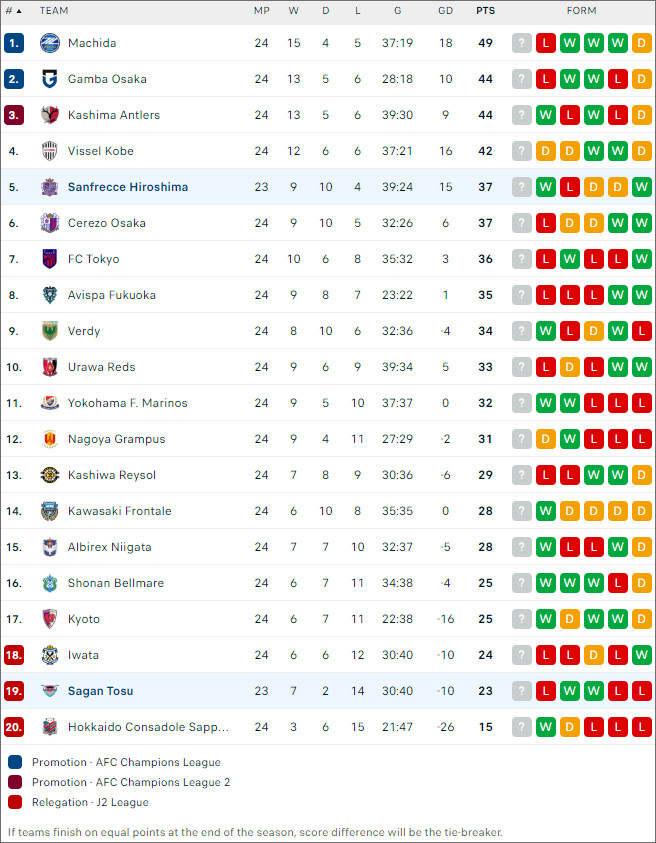 Sagan Tosu vs Sanfrecce Hiroshima - Ảnh 2