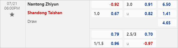 Soi kèo thơm trận Nantong Zhiyun vs Shandong Taishan, 18h ngày 21/7 - VĐQG Trung Quốc - Ảnh 1