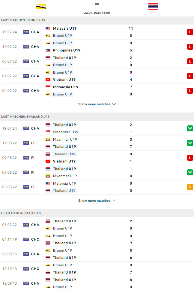 Brunei U19 vs Thái Lan U19 - Ảnh 1