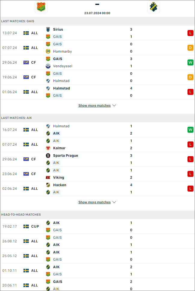 GAIS vs AIK Fotboll - Ảnh 1