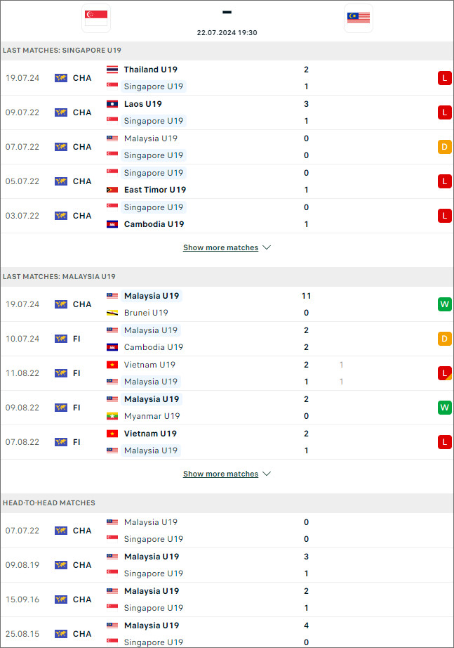 Singapore U19 vs Malaysia U19 - Ảnh 1