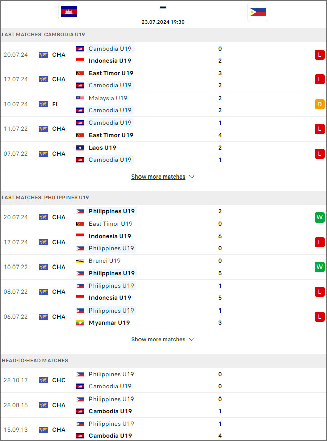 Campuchia U19 vs Philippines U19 - Ảnh 1