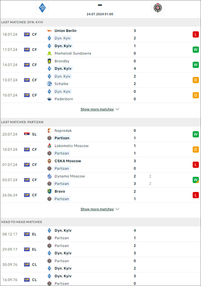 Dinamo Kiev vs Partizan - Ảnh 1