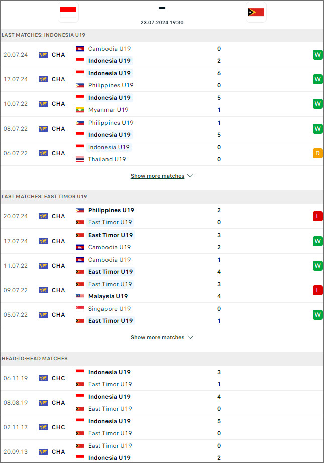 Indonesia U19 vs Đông Timor U19 - Ảnh 1