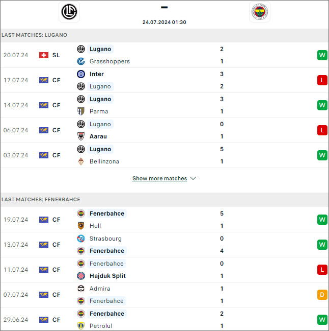 Lugano vs Fenerbahce - Ảnh 1