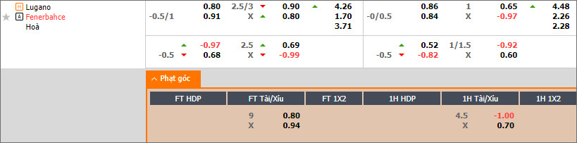 Lugano vs Fenerbahce - Ảnh 2