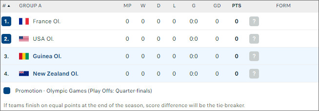 Guinea U23 vs New Zealand U23 - Ảnh 2