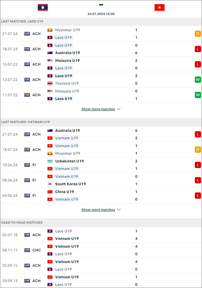 Lào U19 vs Việt Nam U19 - Ảnh 1