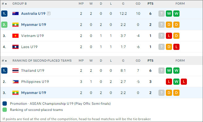 Myanmar U19 vs Úc U19 - Ảnh 2