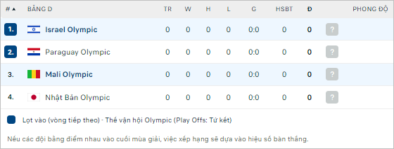  Nhận định bóng đá Mali U23 vs Israel U23, 2h ngày 25/7 - Ảnh 2